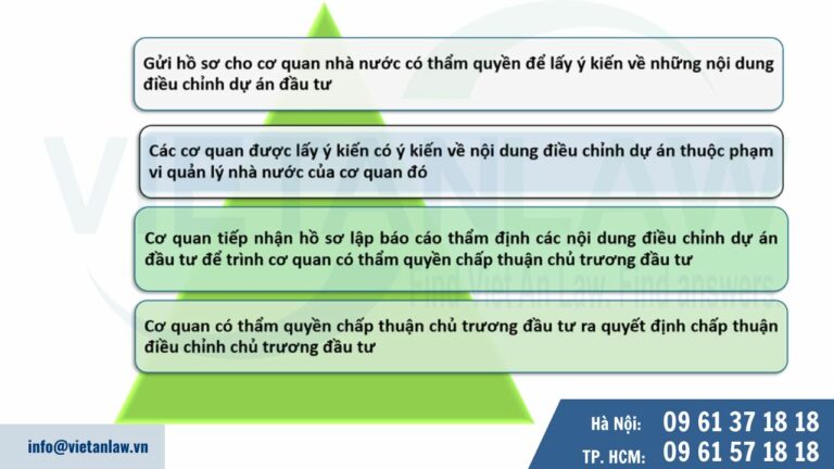 Thủ tục điều chỉnh quyết định chấp thuận chủ trương đầu tư