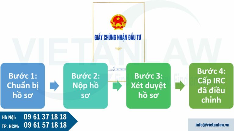 Thủ tục điều chỉnh thông tin nhà đầu tư 