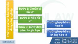 Lý do cần gia hạn bảo hộ kiểu dáng công nghiệp