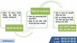 Khi nào phải gia hạn đăng ký nhãn hiệu?