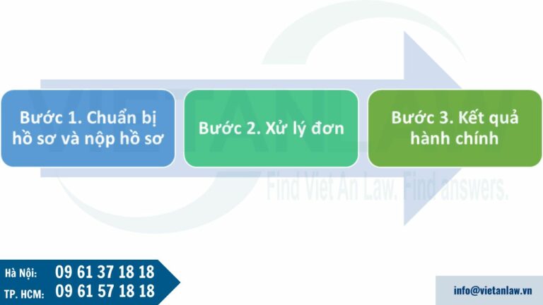 Thủ tục nộp đơn yêu cầu gia hạn nhãn hiệu nộp muộn