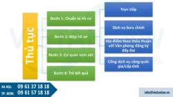 Mẫu đơn xin chuyển mục đích sử dụng đất năm 2024