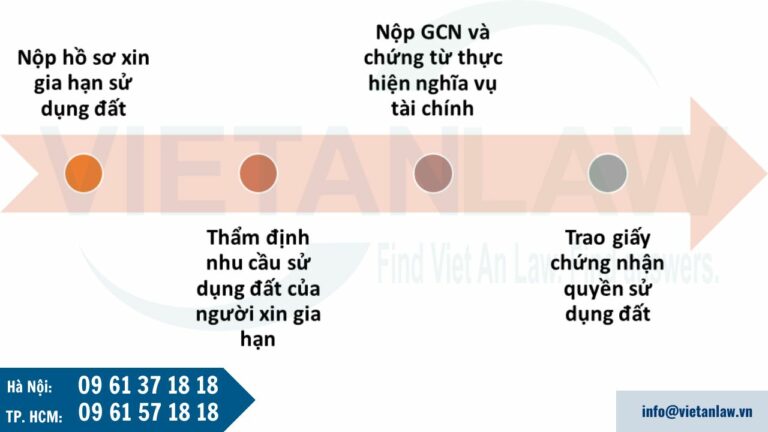 Thủ tục xin gia hạn sử dụng đất 