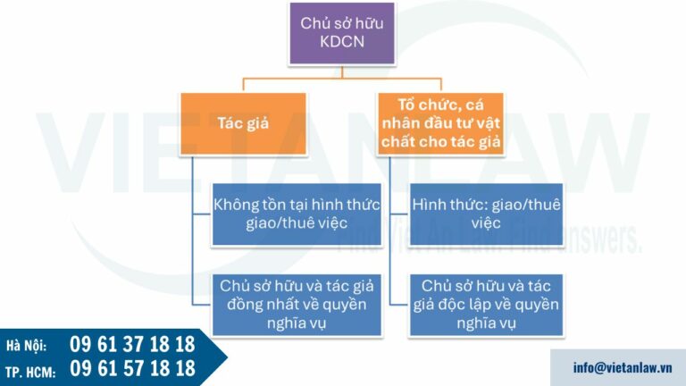 Tổ chức, cá nhân nào được xác định là chủ sở hữu kiểu dáng công nghiệp