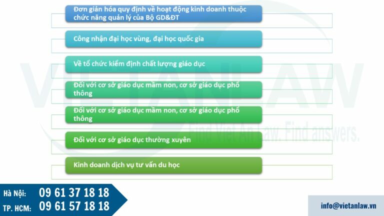 Tổng quan về Nghị định 125/2024/NĐ-CP quy định về điều kiện đầu tư và hoạt động trong lĩnh vực giáo dục