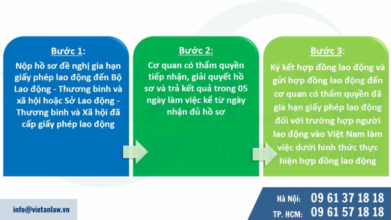 Trình tự, thủ tục gia hạn giấy phép lao động