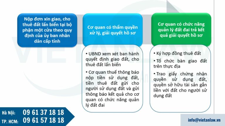 Trình tự, thủ tục xin giao đất, cho thuê đất, giao khu vực biển để thực hiện hoạt động lấn biển