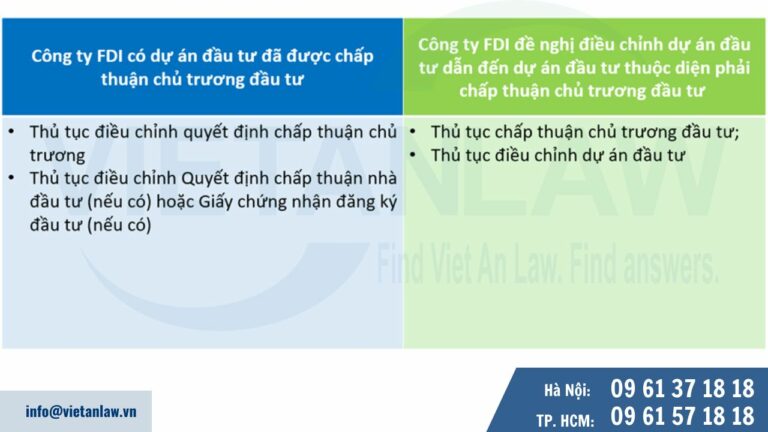 Trường hợp đề nghị điều chỉnh dự án đầu tư dẫn đến dự án đầu tư thuộc diện phải chấp thuận chủ trương đầu tư 