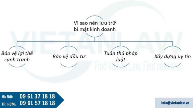 Vì sao nên lưu trữ bí mật kinh doanh tại Đức