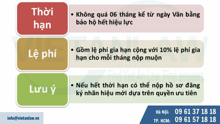 các điều kiện gia hạn muộn đăng ký nhãn hiệu