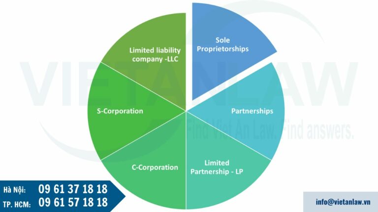 các loại hình công ty phổ biến tại Mỹ