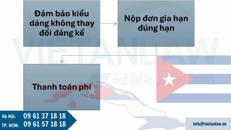 duy trì quyền bảo hộ kiểu dáng công nghiệp tại Cuba