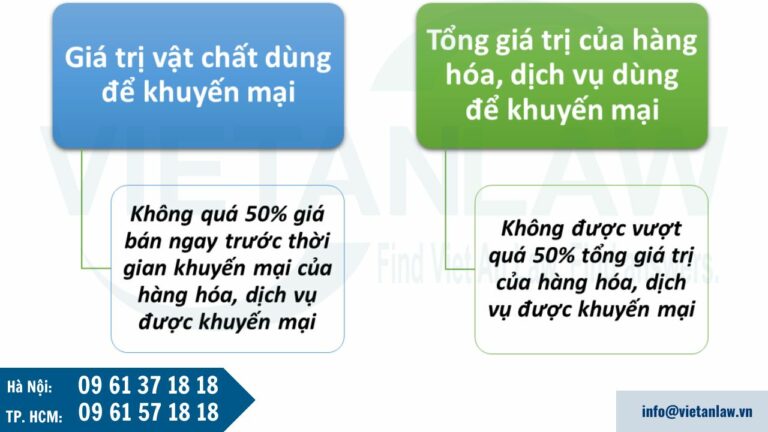 hạn mức tối đa về giá trị hàng hóa, dịch vụ dùng để khuyến mại