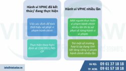 Nghị định về xử phạt VPHC lĩnh vực HN&GĐ, thi hành án dân sự, phá sản DN