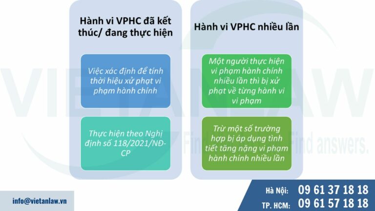 hành vi vi phạm hành chính đã kết thúc, đang thực hiện và trường hợp vi phạm hành chính nhiều lần