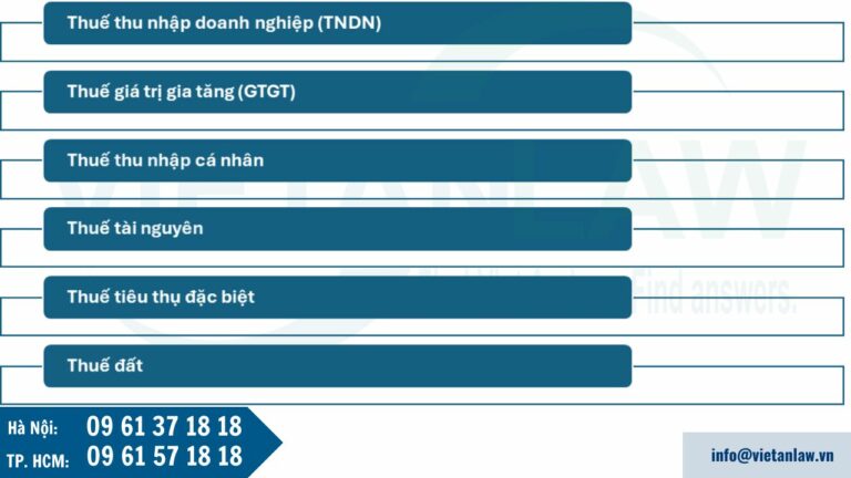 những loại thuế chính mà các công ty vốn Hoa Kỳ phải đóng