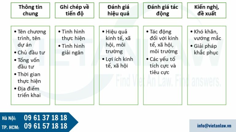 tiêu chí cơ bản lập báo cáo giám sát đầu tư định kỳ 