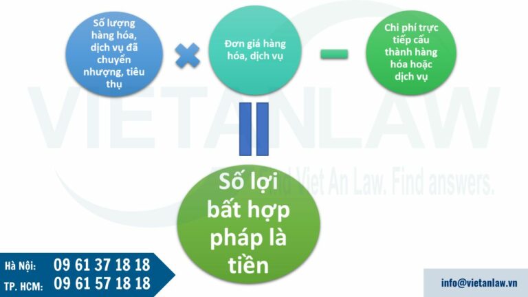 việc xác định số lợi bất hợp pháp là tiền được thực hiện 