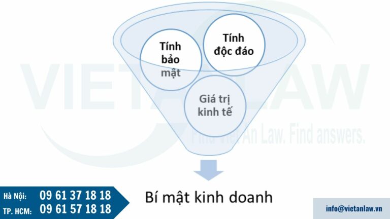 yếu tố được coi là bí mật kinh doanh