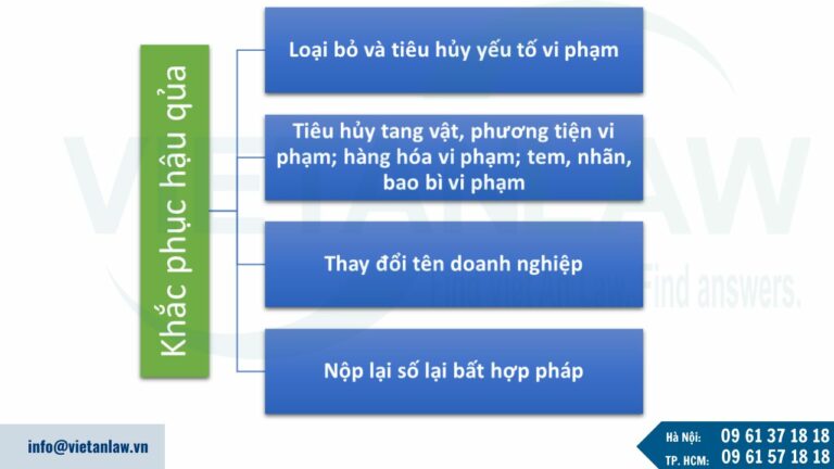 Các biện pháp khắc phục hậu quả Đạo nhái Xâm phạm nhãn hiệu