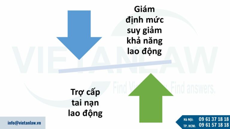 Các chế độ bảo hiểm tai nạn lao động tự nguyện