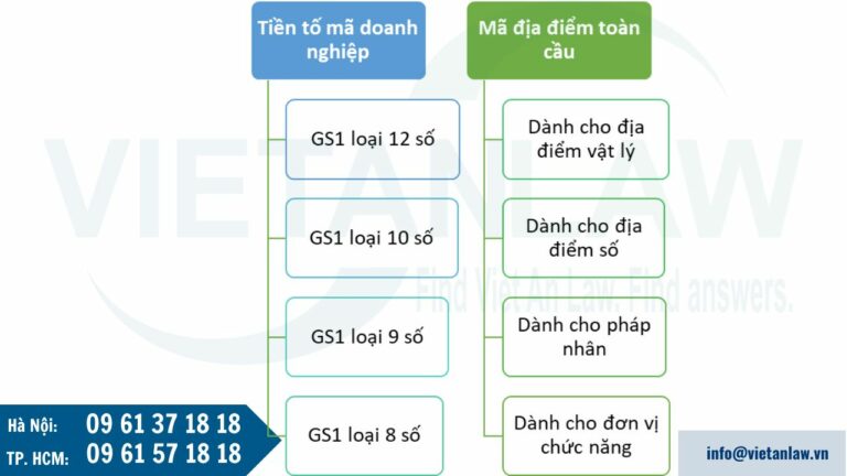 Các loại mã số mã vạch