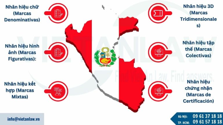 Các loại nhãn hiệu có thể đăng ký tại Peru