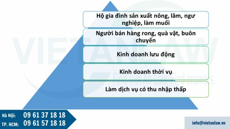 Các ngành nghề không cần thực hiện đăng ký kinh doanh