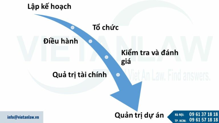 Các vấn đề của quản trị doanh nghiệp