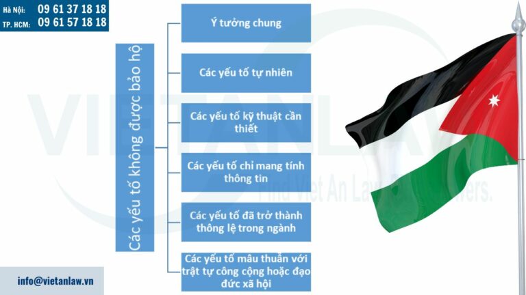 Các yếu tố không được bảo hộ kiểu dáng công nghiệp tại Jordan