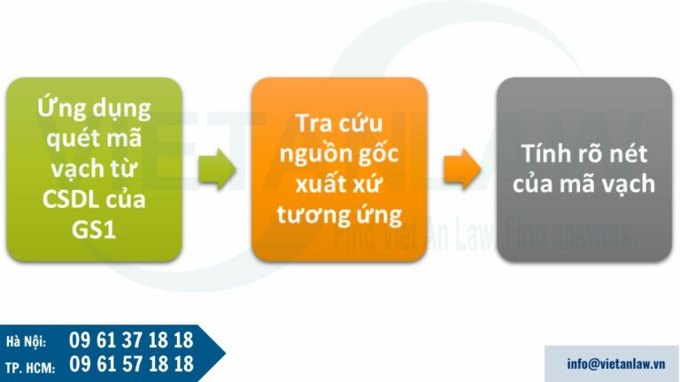 Cách phân biệt mã vạch thật – giả trên bao bì sản phẩm