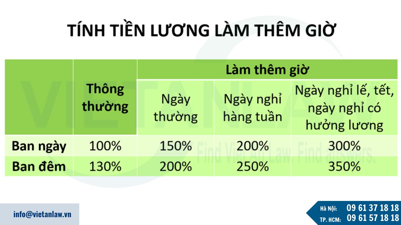 Cách tính lương làm thêm giờ