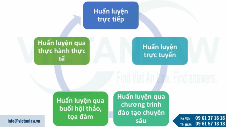 Có những hình thức tổ chức huấn luyện pháp luật nào