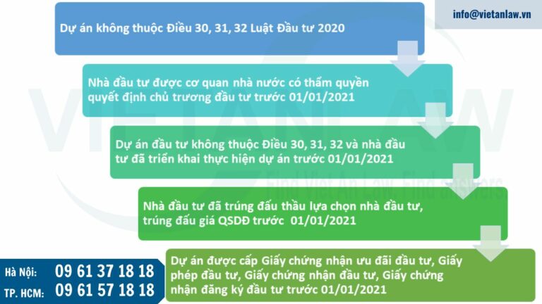 Danh mục dự án không thuộc diện chấp thuận chủ trương đầu tư