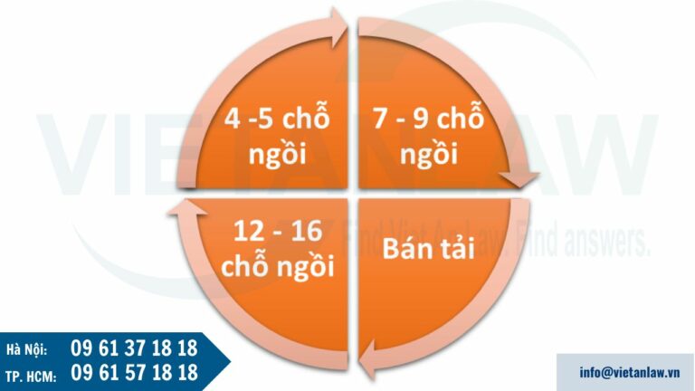 Danh mục hàng hóa, dịch vụ áp dụng mua sắm tập trung cấp quốc gia là xe ô tô phục vụ công tác chung