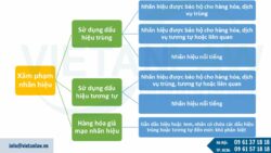 Đạo nhái nhãn hiệu đã được bảo hộ bị xử phạt như thế nào?