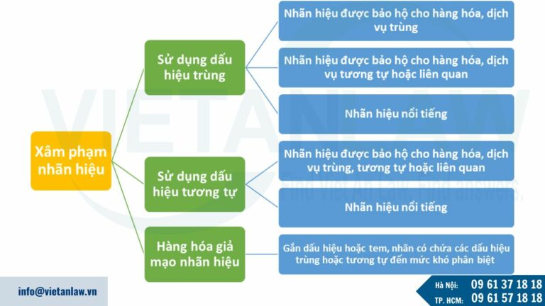 Đạo nhái Xâm phạm nhãn hiệu