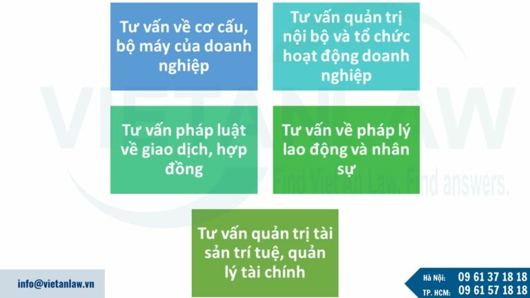 Dịch vụ của Luật Việt An trong quá trình quản trị doanh nghiệp