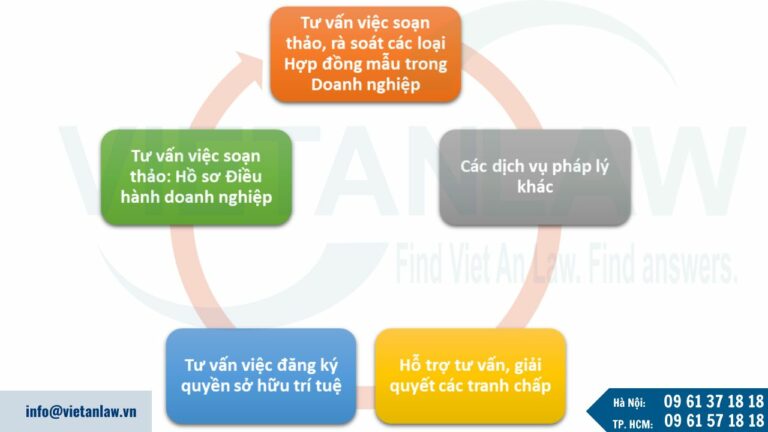 Dịch vụ luật sư nội bộ doanh nghiệp của Luật Việt An - Gói thông thường