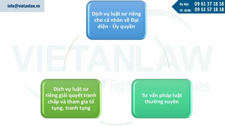 Dịch vụ luật sư riêng cho cá nhân của Luật Việt An