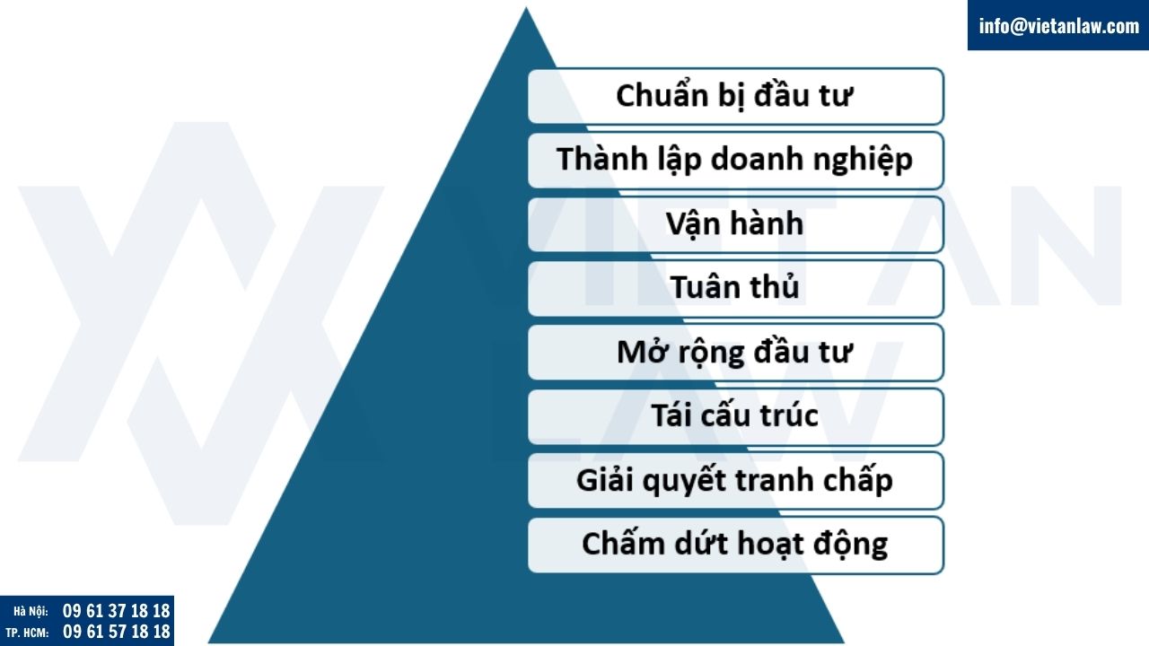 Dịch vụ pháp lý cho doanh nghiệp FDI