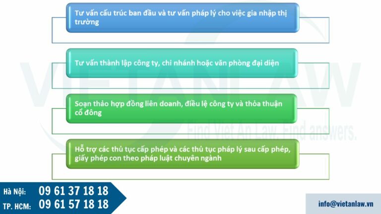 Dịch vụ pháp lý của Luật Việt An doanh nghiệp FDI