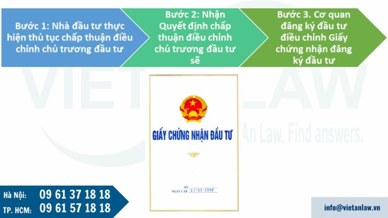 Điều chỉnh Giấy chứng nhận đăng ký đầu tư trong trường hợp thuộc diện chấp thuận chủ trương đầu tư