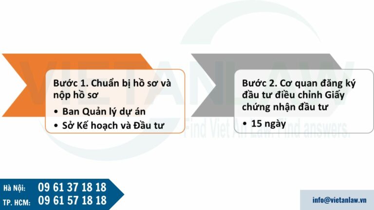 Điều chỉnh Giấy chứng nhận đầu tư trong trường hợp không thuộc diện chấp thuận chủ trương đầu tư