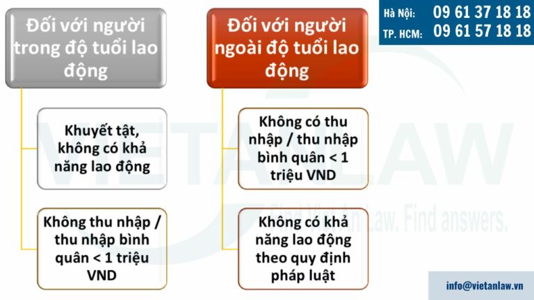 Điều kiện đăng ký người phụ thuộc