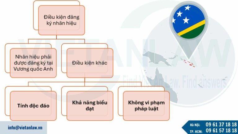 Điều kiện đăng ký nhãn hiệu tại Quần đảo Solomon