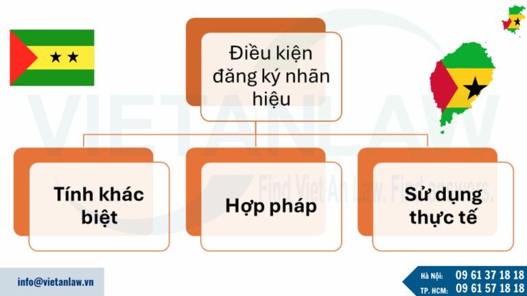 Điều kiện đăng ký nhãn hiệu tại Sao Tome và Principe