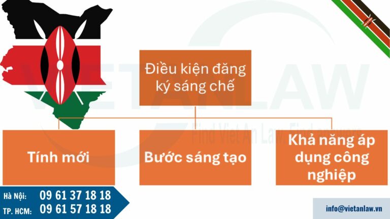 Điều kiện đăng ký sáng chế tại Kenya