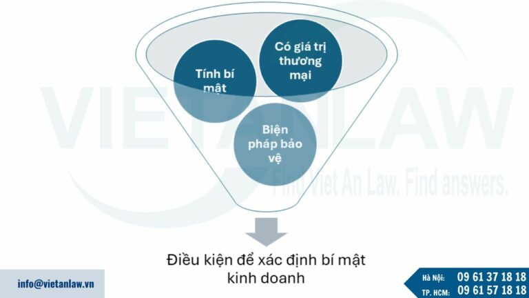 Điều kiện để xác định bí mật kinh doanh