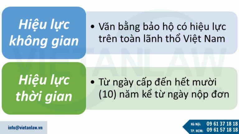 Hiệu lực của Giấy chứng nhận đăng ký nhãn hiệu là bao lâu?